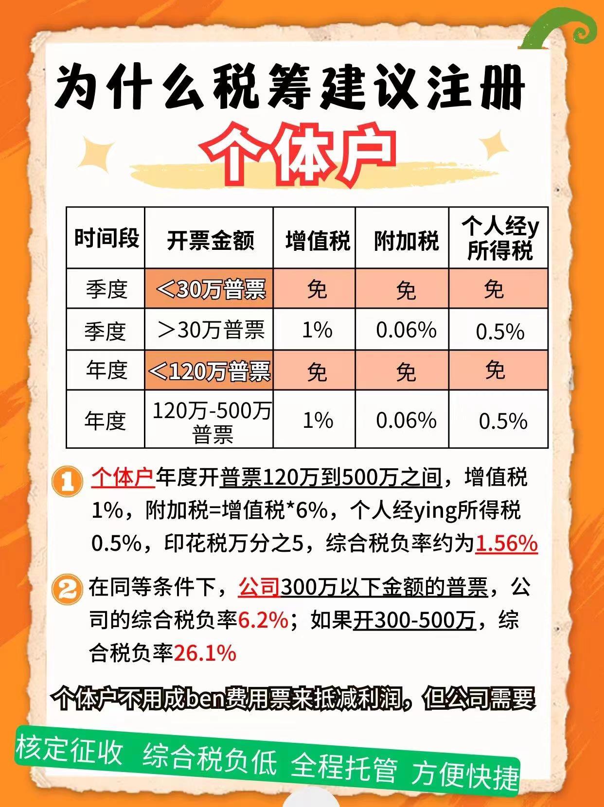 昆明9个问题带你认识个体户！